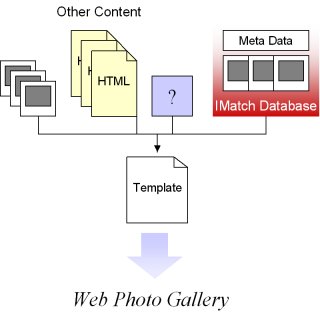 [generation process]